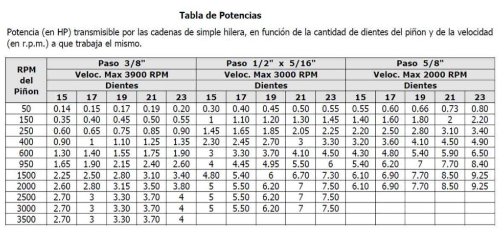 Calcular el largo de una cadena | Babachu | calcular el largo de una cadena calcular el largo de una cadena | Babachu