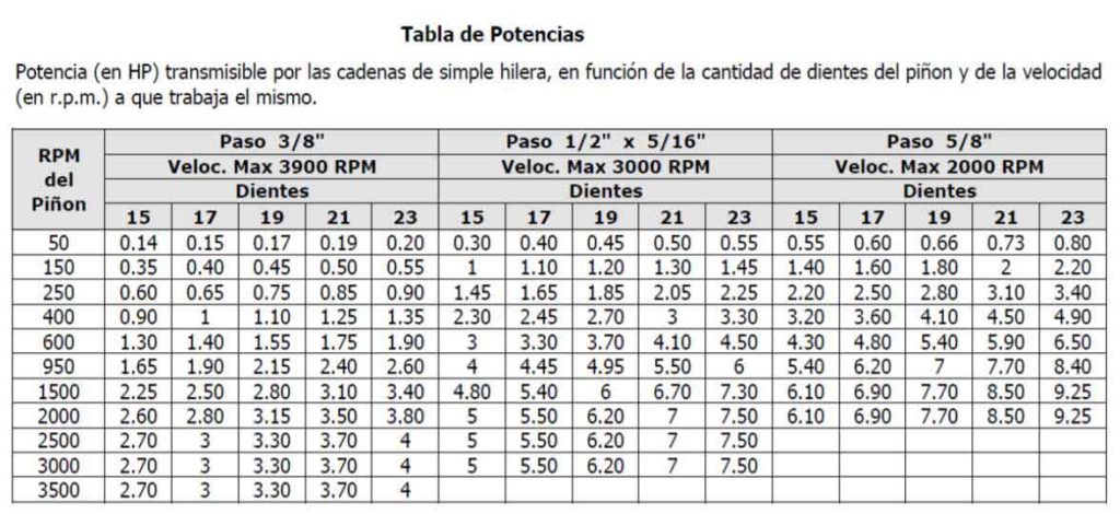 calcular el largo de una cadena | Babachu